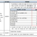 [학원의 신] 전북대학교 수시 정시 입시정보 2025 변경사항 이미지