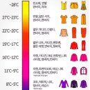 옷-차림 티스토리