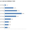 의성스마트 치과의원 이미지