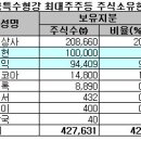 한국특수형강(주) 이미지