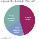 부천-오정-부천-18호 네이버블로그