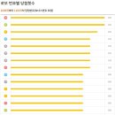 세븐일레븐(통영봉평점) 이미지