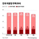 서울로또 이미지
