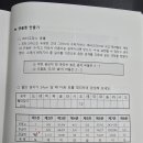 카이스트 아카데미 이미지