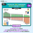 청주공항로공인중개사사무소 | 킬링 맥벌스 &amp; 청남대 대통령 별장(예진행정사공인중개사무소)