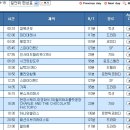 16-19일까지 캐치온&플러스 편성표!! 완전대박ㅠㅠ 이미지