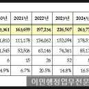 PYB행정사사무소 이미지