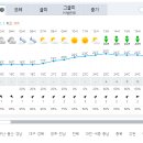 Re: Re: [시리즈도보] 23년 6월13일(화), 인제천리길 날씨 변경 (급 우산 준비, 소나기 대비) 이미지