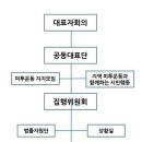 20180315 미투 운동과 함께하는 시민행동 출범