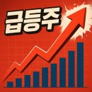 (주)프락시스 | 오늘의 급등주 : 프락시스 프리시전 메디신 PRAX