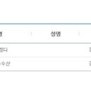 (주)성주약품 이미지