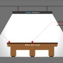 PRESTIGE 당구장 네이버블로그