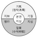 인문학 1주일 완전정복19 동양철학09 주자어류 2 이미지