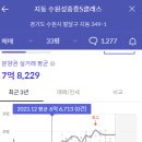 중흥OK공인중개사사무소 이미지