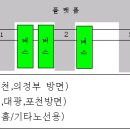 제가 구상해 본 전곡 터미널 설계도입니다. 이미지