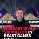 세계 1위 유튜버 미스터 비스트가 개최한 서바이벌 게임 상금 수준 이미지