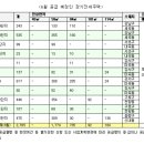 세곡-122 이미지