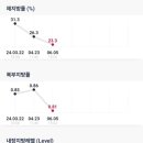 오짐헬스 이미지