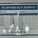 공임나라 도화점 이미지