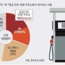 부자주유소 이미지