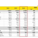 &#39;비상경영&#39; 통했나…카카오 분기 최대 매출 달성 이미지