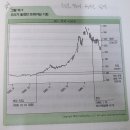 역동 216-141 | [서재#41] 터틀의 방식 (2010) | 트레이딩 게임에서 살아남은 참가자의 조언