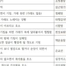 1등약국 이미지