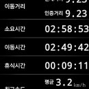 국군수도병원입구 이미지