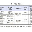 농업회사법인 다온푸드 주식회사