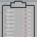 면목동-216 네이버블로그