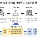 ﻿부실 우려 높아진 해외 부동산 투자…증권·자산운용사 엄격 관리한다 이미지