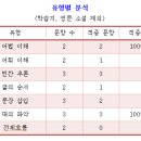 첨단스카이영어전문학원
