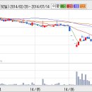 대림수산 이미지