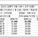 (주)신우종합건설 이미지