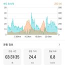 한우물약수터 이미지