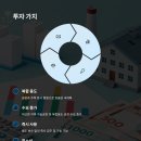 올인원부동산공인중개사사무소 이미지