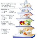 예전식품 이미지