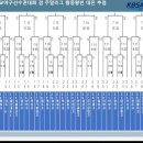 청룡기 대진표 확정.JPG[빅매치 성사] 이미지