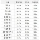 상업용 72 이미지