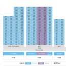 삼천 골프연습장 이미지