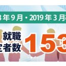 상경유통 이미지