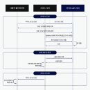 로그인 - 고성군 학사촌길 60 | 로그인