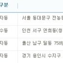 죽전열쇠，로또복권방 이미지