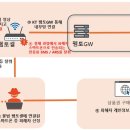 야기네경로당 이미지