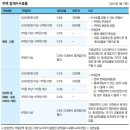 리스트부동산중개 이미지