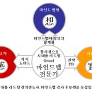 마인드맵사관학교 제13기 마인드맵 강사 양성과정 이미지