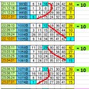 1157회== 추첨일이 01 일에는 ........... 12 ?. 32 ? 이미지