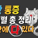 골반통증/엉덩이통증 부위별로 원인과 해결법 정확히 알려드립니다! 이미지