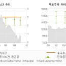 흥국타이어 이미지