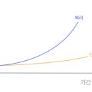 비원트레이닝 이미지